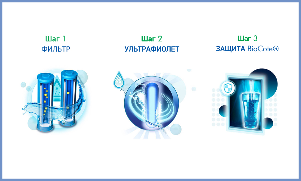 фильтр для воды